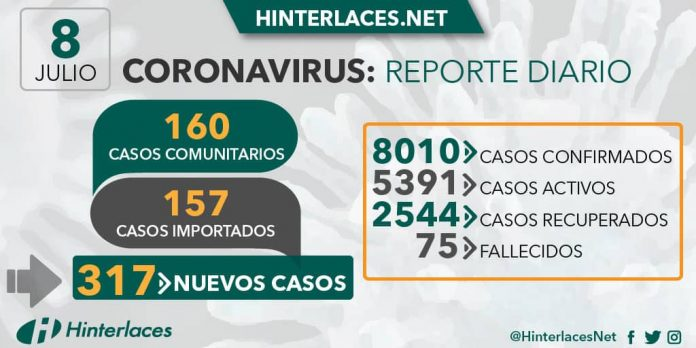 8 de julio 2020: Venezuela supera los 8 mil contagios