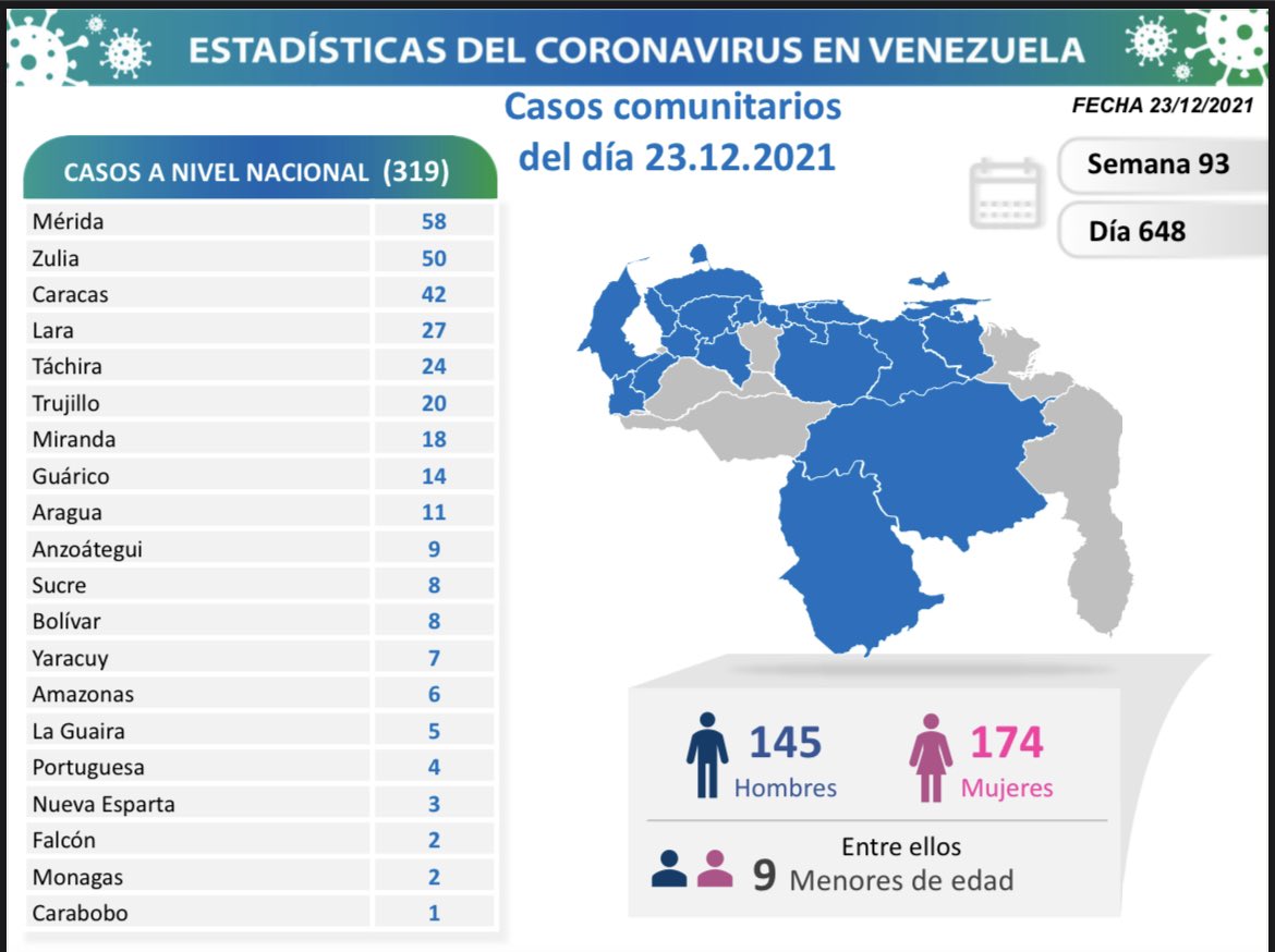 Casos activos, fallecidos, tasas de recuperación y de letalidad por estados Covid 19 Venezuela al 23DIC2021